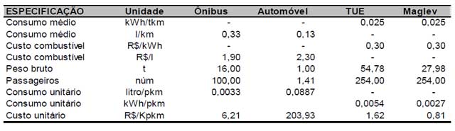 Quadro Consumo